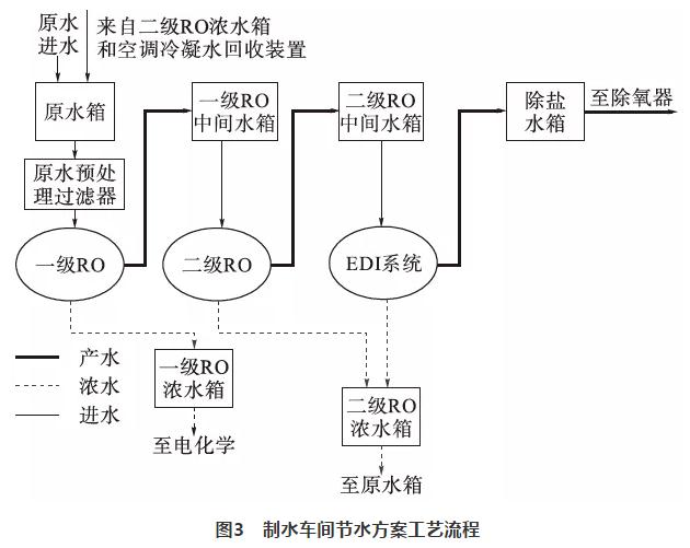 余热电站水源综合利用实际 实现全数回收利用 实现真正零排放