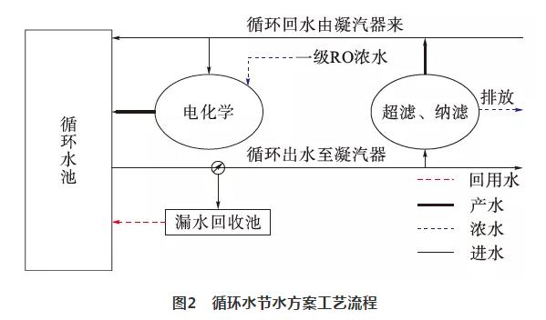 余热电站水源综合利用实际 实现全数回收利用 实现真正零排放